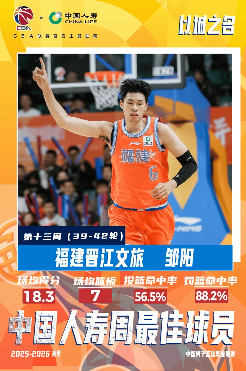 500彩票网公司-官方：福建球员邹阳当选本赛季常规赛第十三周周最佳球员